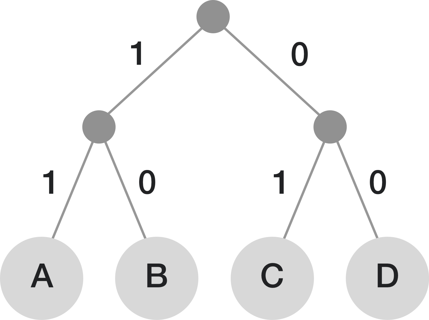 Huffman Program